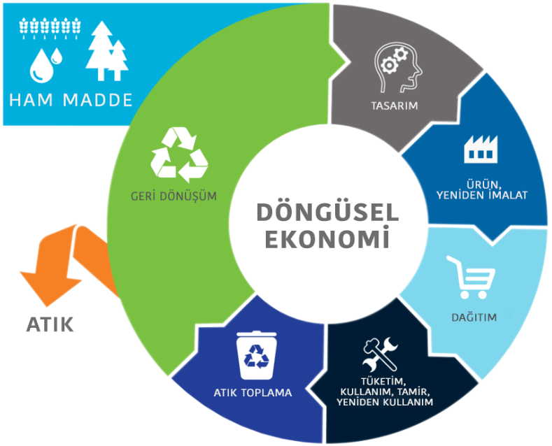 STRATEJİK YAKLAŞIM